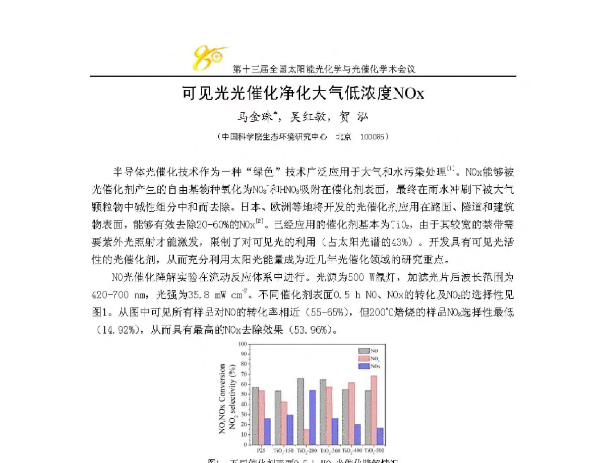 可见光光催化净化大气低浓度NOx - 第十三届全国太阳能光化学与光催化学术会议