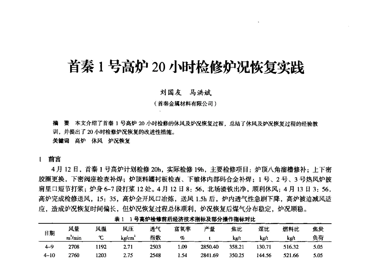 首秦1号高炉20小时检修炉况恢复实践 - 2012年全国中小高炉炼铁学术年会