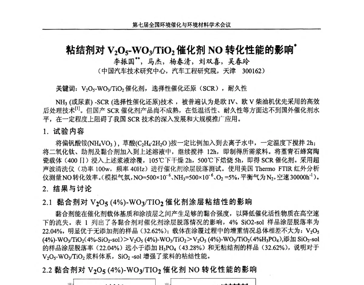 粘结剂对V2O5-WO3_TiO2催化剂NO转化性能的影响 - 第七届全国环境催化与环境材料学术会议