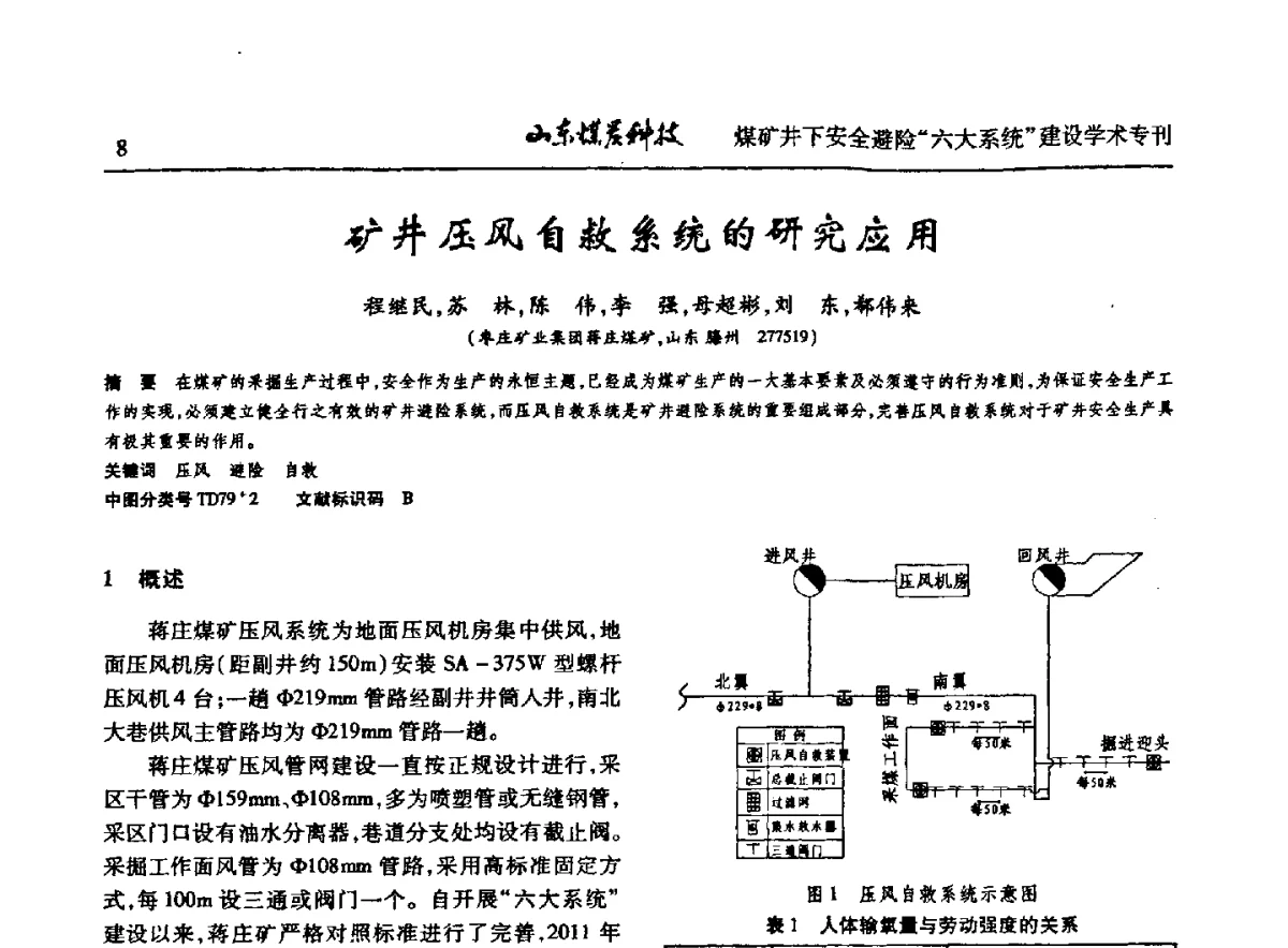 矿井压风自救系统的研究应用 - 山东煤炭学会2012年工作会议暨煤矿井下安全避险“六大系统”建设学术论坛