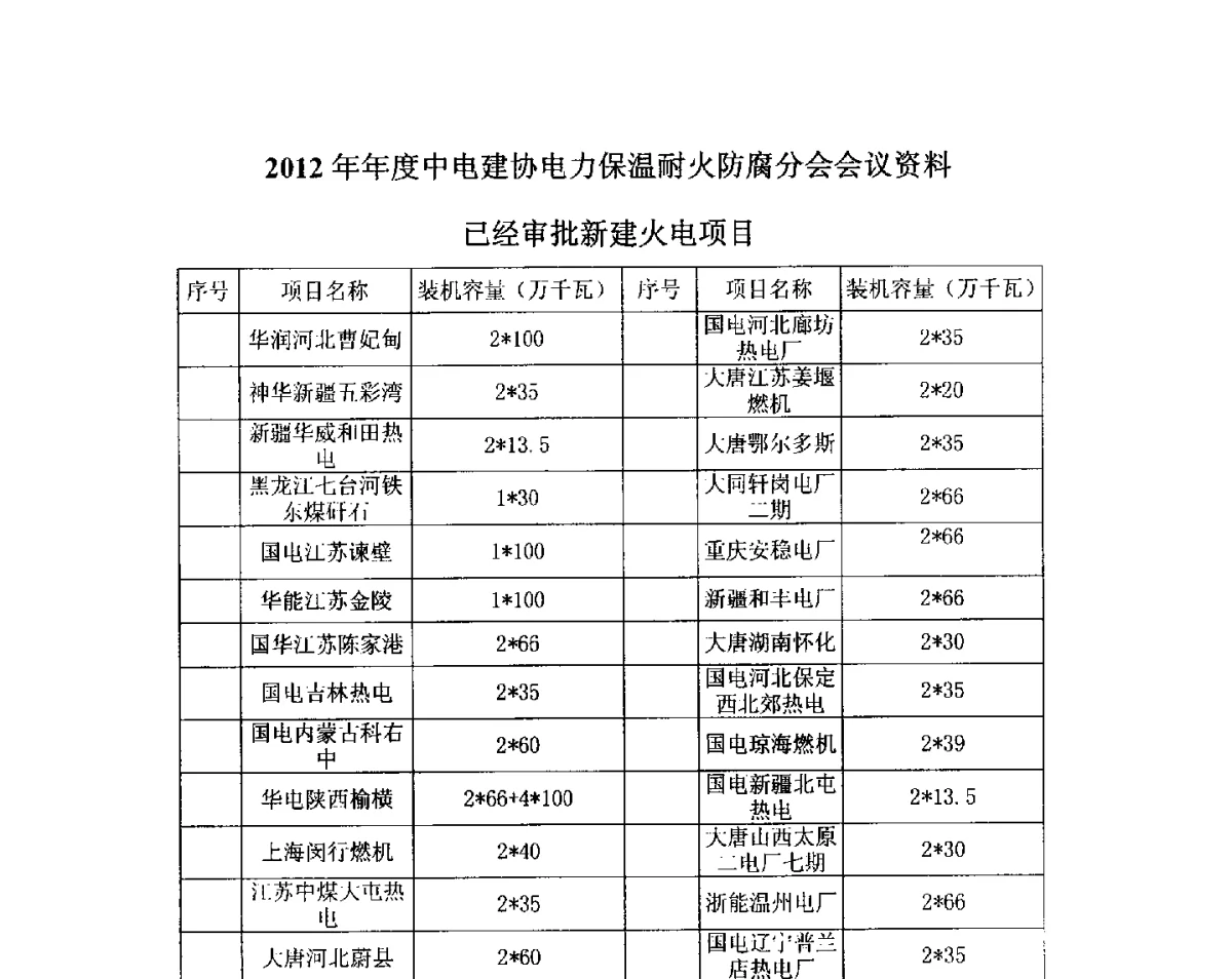 2012年年度中电建协电力保温耐火防腐分会会议资料已经审批新建火电项目 - 中国绝热节能材料协会第六次会员代表大会暨六届一次理事会