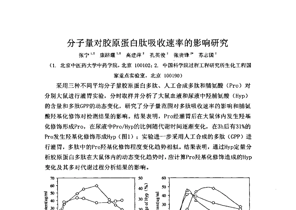 分子量对胶原蛋白肽吸收速率的影响研究 - 全国胶原蛋白提取制备与新产品开发应用新技术、新设备交流研讨会