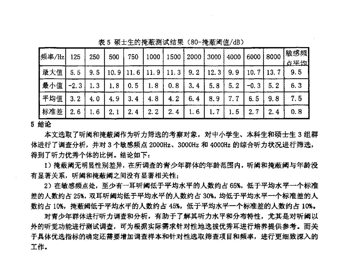 音乐聆听对人的情绪状态的影响 - 2012年声频工程学术交流年会
