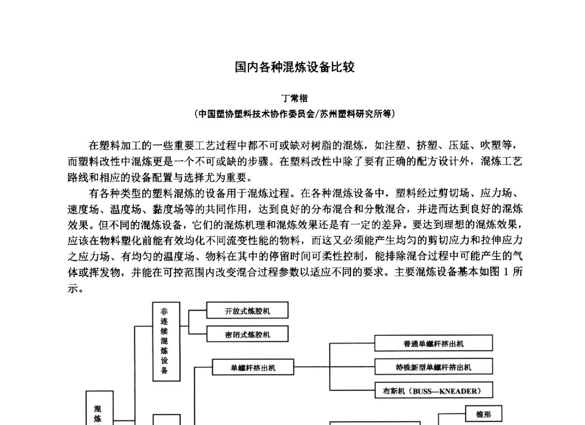 国内各种混炼设备比较 - 第七届中国塑料工业高新技术及产业化研讨会暨2012中国塑协塑料技术协作委员会年会·技术交流会