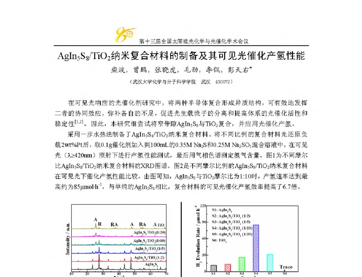 AgIn5S8_TiO2纳米复合材料的制备及其可见光催化产氢性能 - 第十三届全国太阳能光化学与光催化学术会议