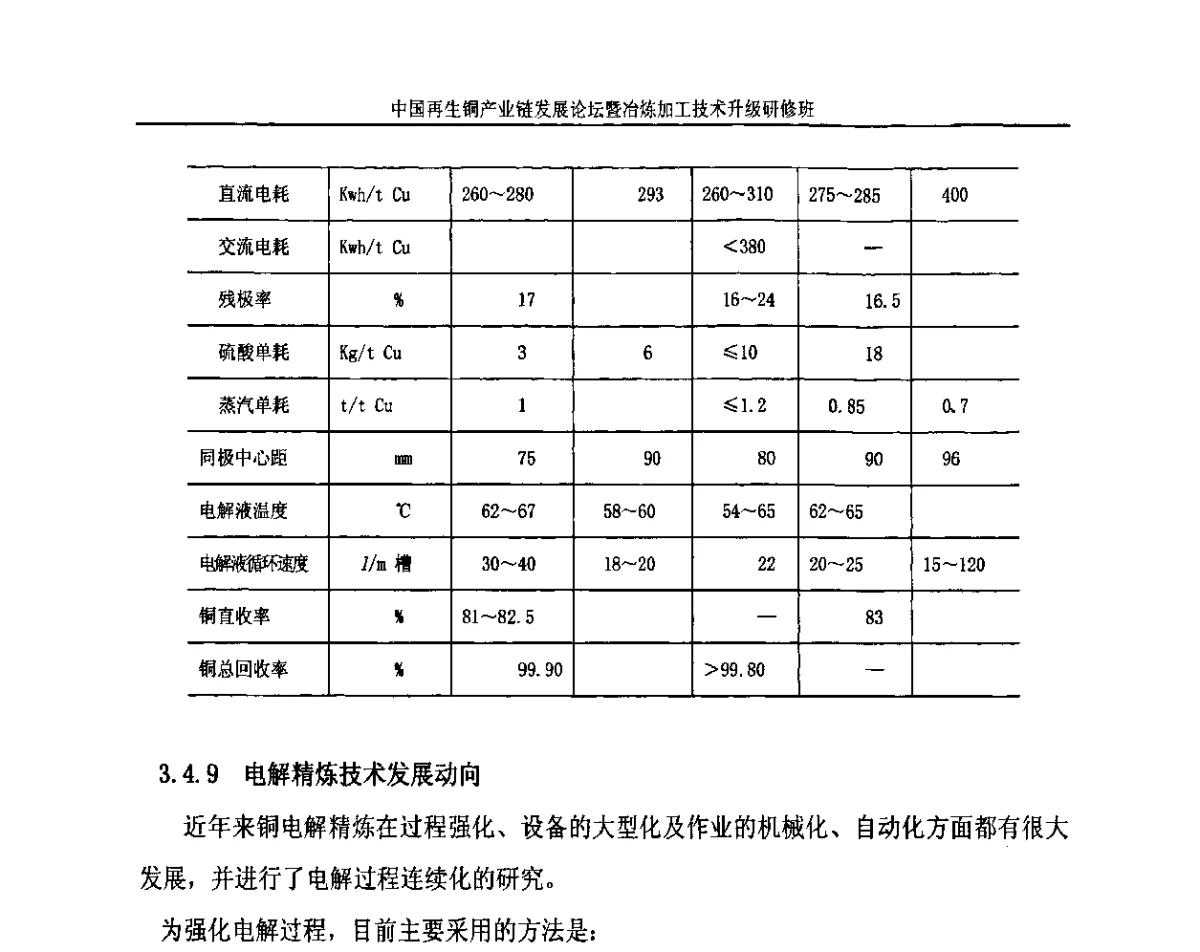 第四章 利用紫杂铜和国产连铸连轧设备生产铜杆 - 2011(第二届)中国再生铜产业链发展论坛