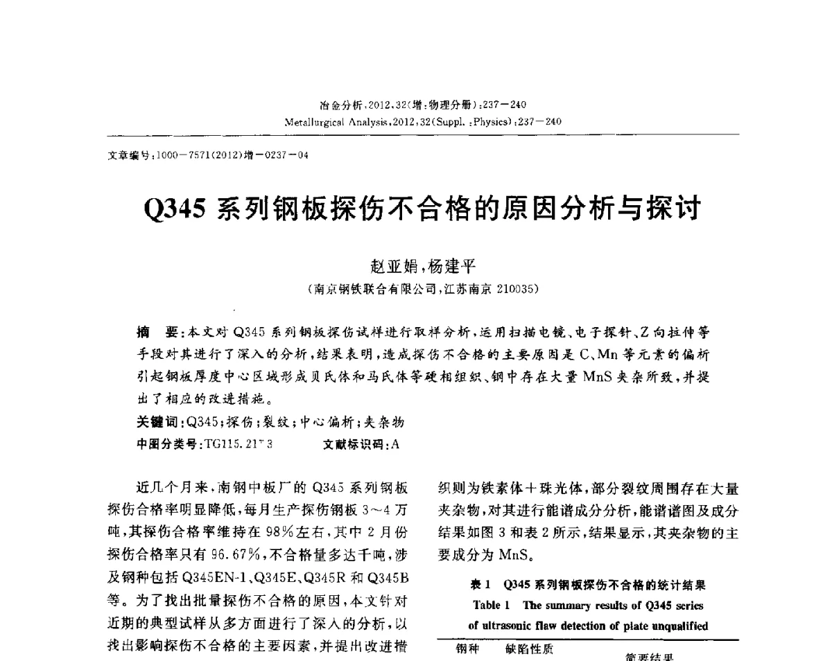 Q345系列钢板探伤不合格的原因分析与探讨 - 2012国际冶金及材料分析测试学术报告会(CCATM2012)