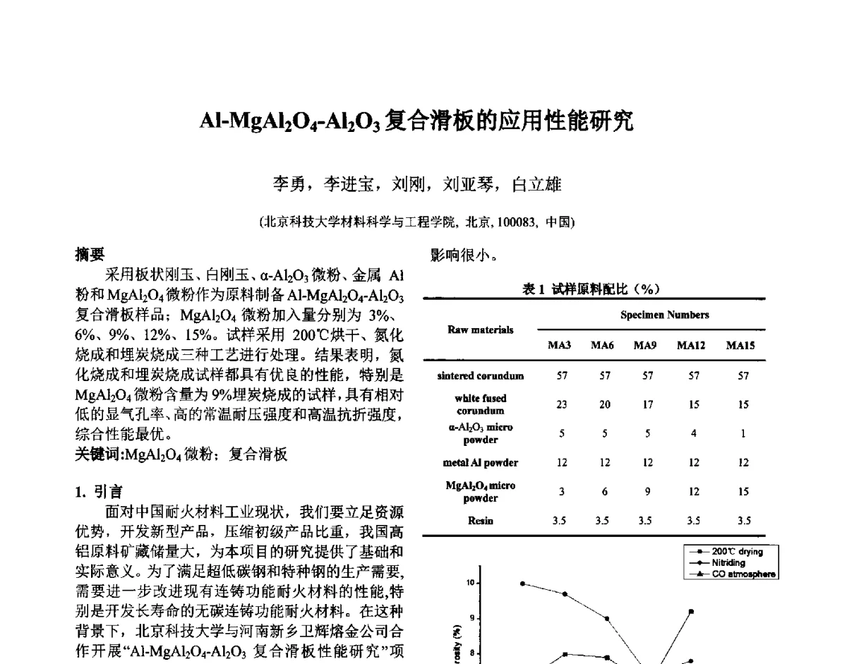 Al-MgAl2O4-Al2O3复合滑板的应用性能研究 - 第六届国际耐火材料会议