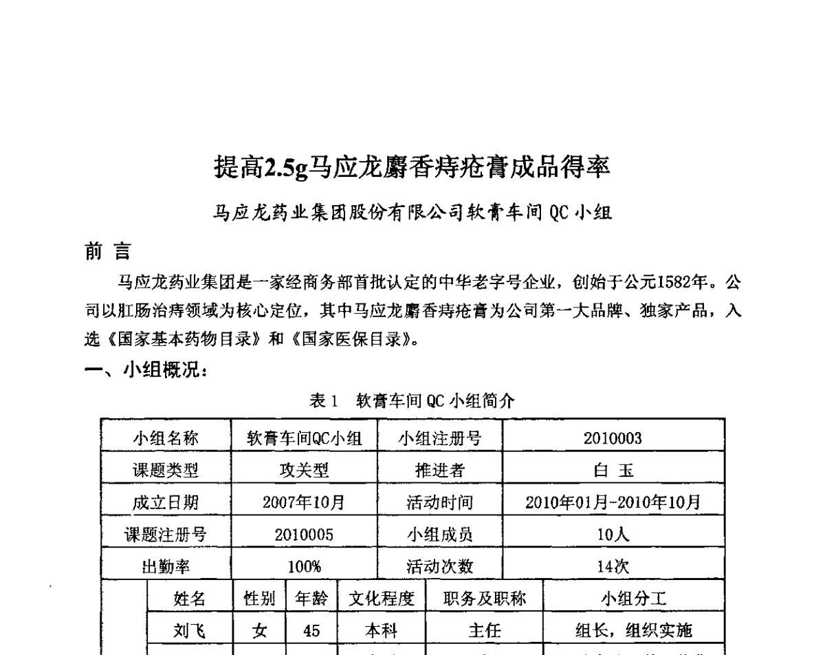提高2.5g马应龙麝香痔疮膏成品得率 - 第32次全国医药行业QC小组成果发表交流会