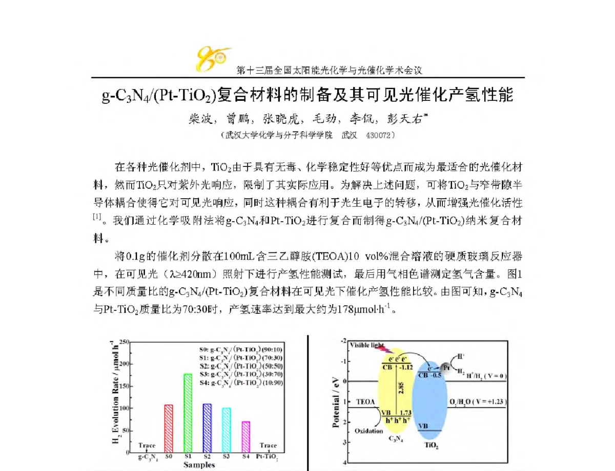 g-C3N4_(Pt-TiO2)复合材料的制备及其可见光催化产氢性能 - 第十三届全国太阳能光化学与光催化学术会议