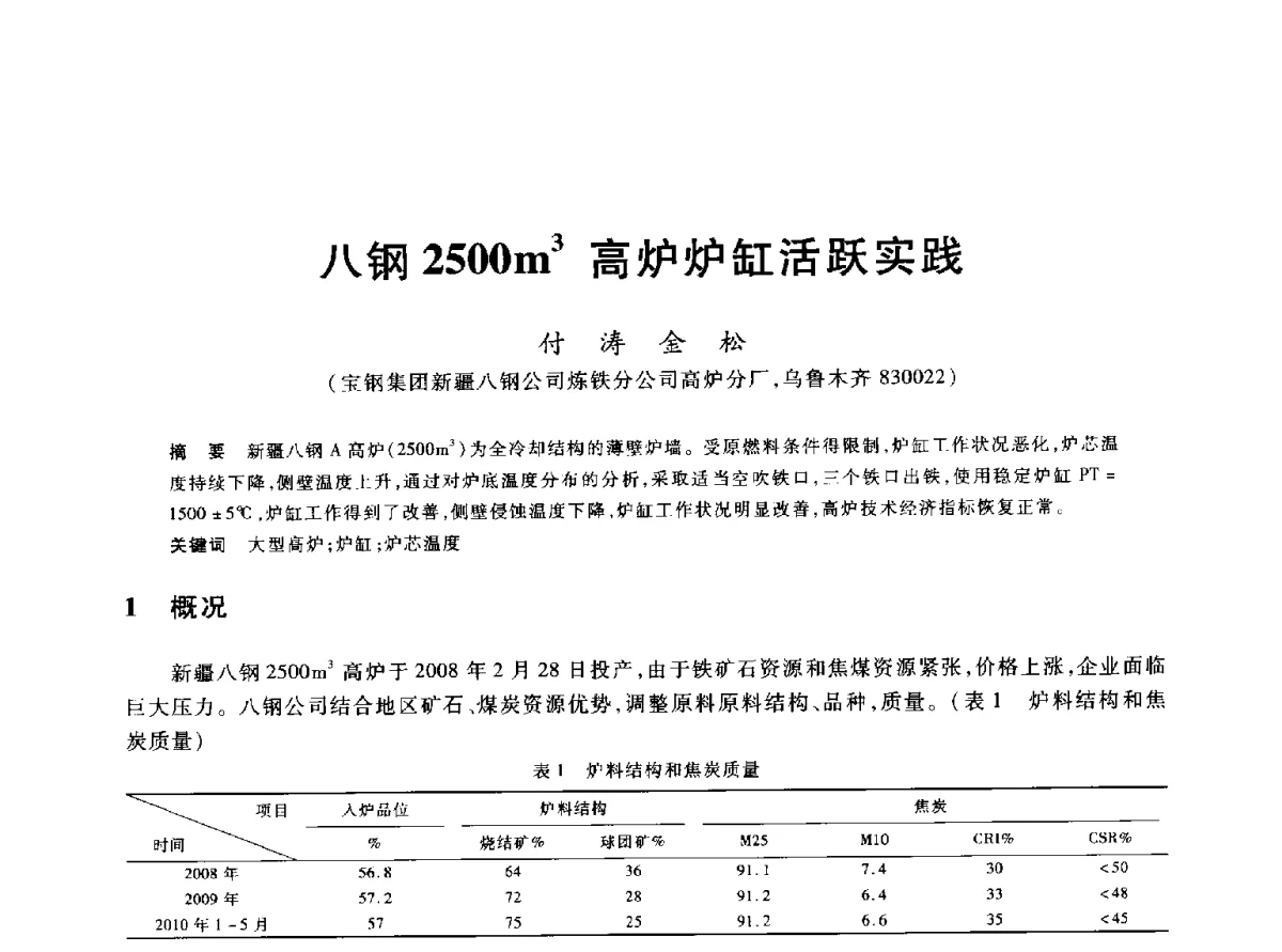 八钢2500m3局炉炉缸活跃实践 - 2012年全国炼铁生产技术会议暨炼铁学术年会