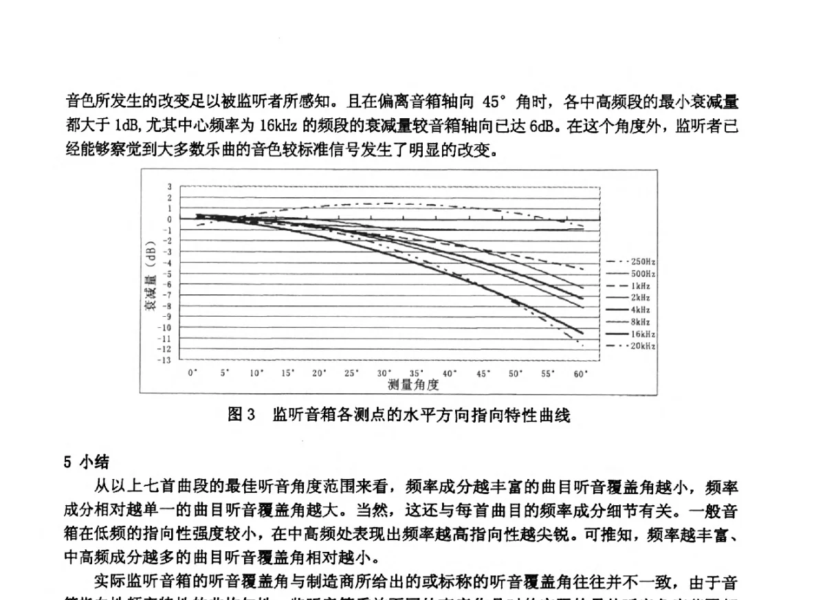 青少年群体听力水平筛选调查 - 2012年声频工程学术交流年会
