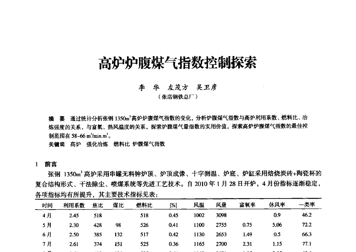 高炉炉腹煤气指数控制探索 - 2012年全国中小高炉炼铁学术年会