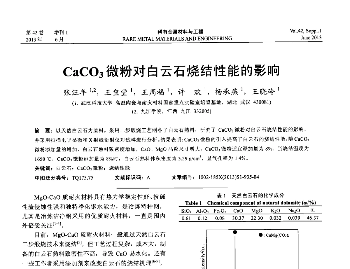 CaCO3微粉对白云石烧结性能的影响 - 第十七届全国高技术陶瓷学术年会