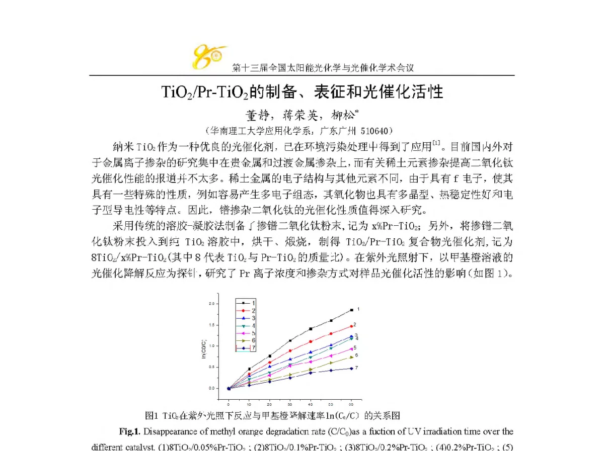 TiO2_Pr-TiO2的制备、表征和光催化活性 - 第十三届全国太阳能光化学与光催化学术会议