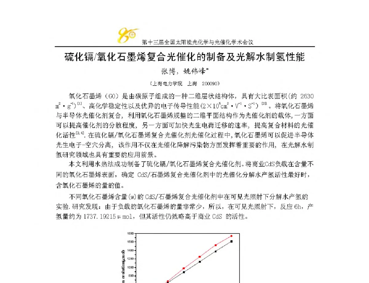 硫化镉_氧化石墨烯复合光催化剂的制备及光解水制氢性能 - 第十三届全国太阳能光化学与光催化学术会议