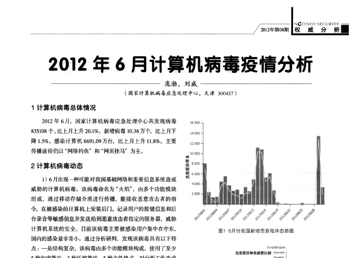 2012年6月计算机病毒疫情分析 - 第27次全国计算机安全学术交流会