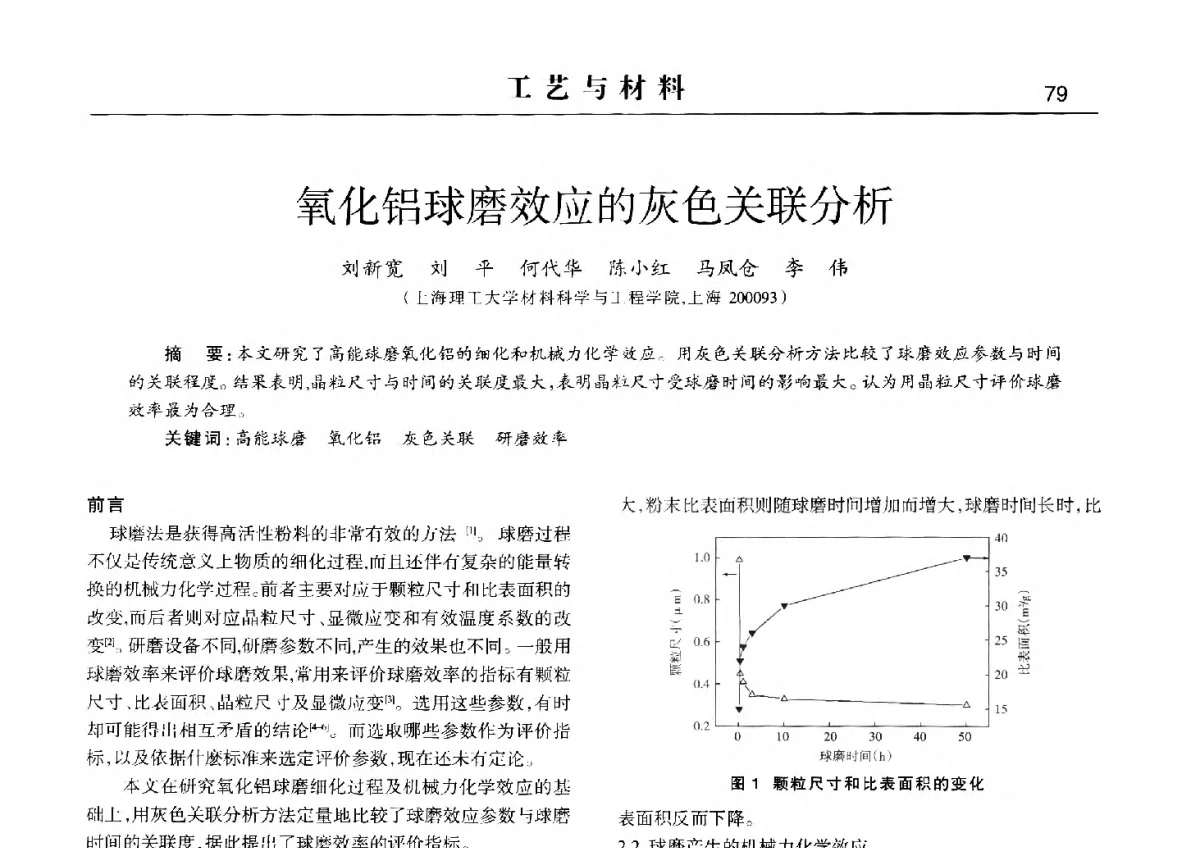 氧化铝球磨效应的灰色关联分析 - 2012中国济南第十四届华东五省一市粉末冶金技术交流会
