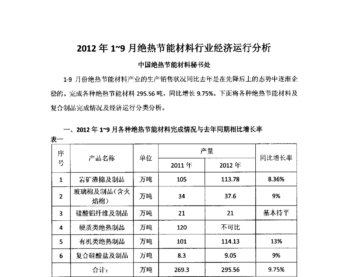 2012年1~9月绝热节能材料行业经济运行分析 - 中国绝热节能材料协会第六次会员代表大会暨六届一次理事会