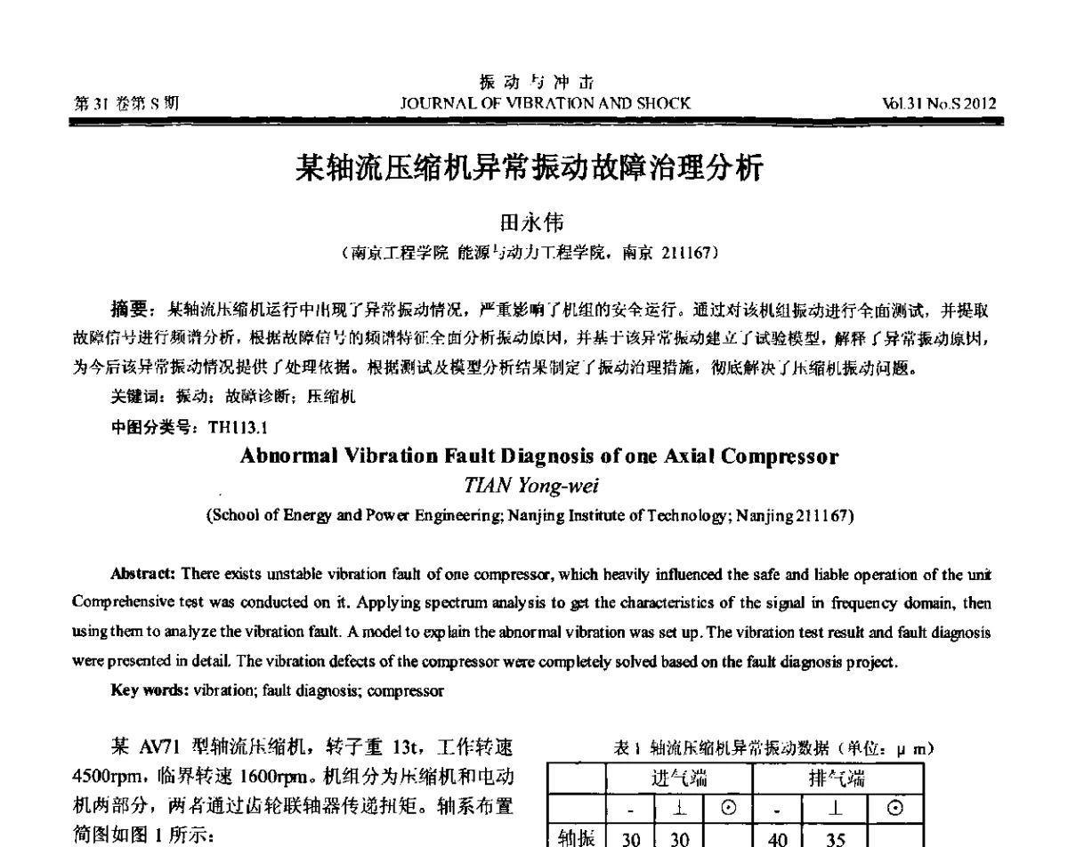 某轴流压缩机异常振动故障治理分析 - 第10届全国转子动力学学术讨论会(ROTDYN’2012)