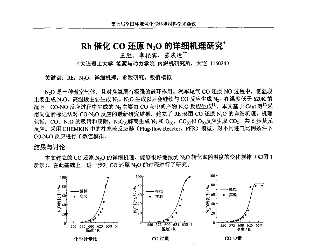 Rh催化CO还原N2O的详细机理研究 - 第七届全国环境催化与环境材料学术会议
