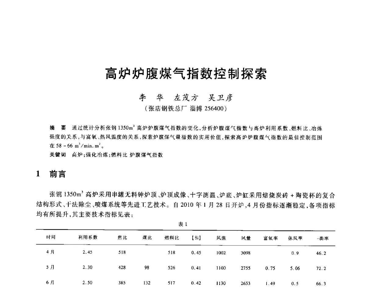 高炉炉腹煤气指数控制探索 - 2012年全国炼铁生产技术会议暨炼铁学术年会