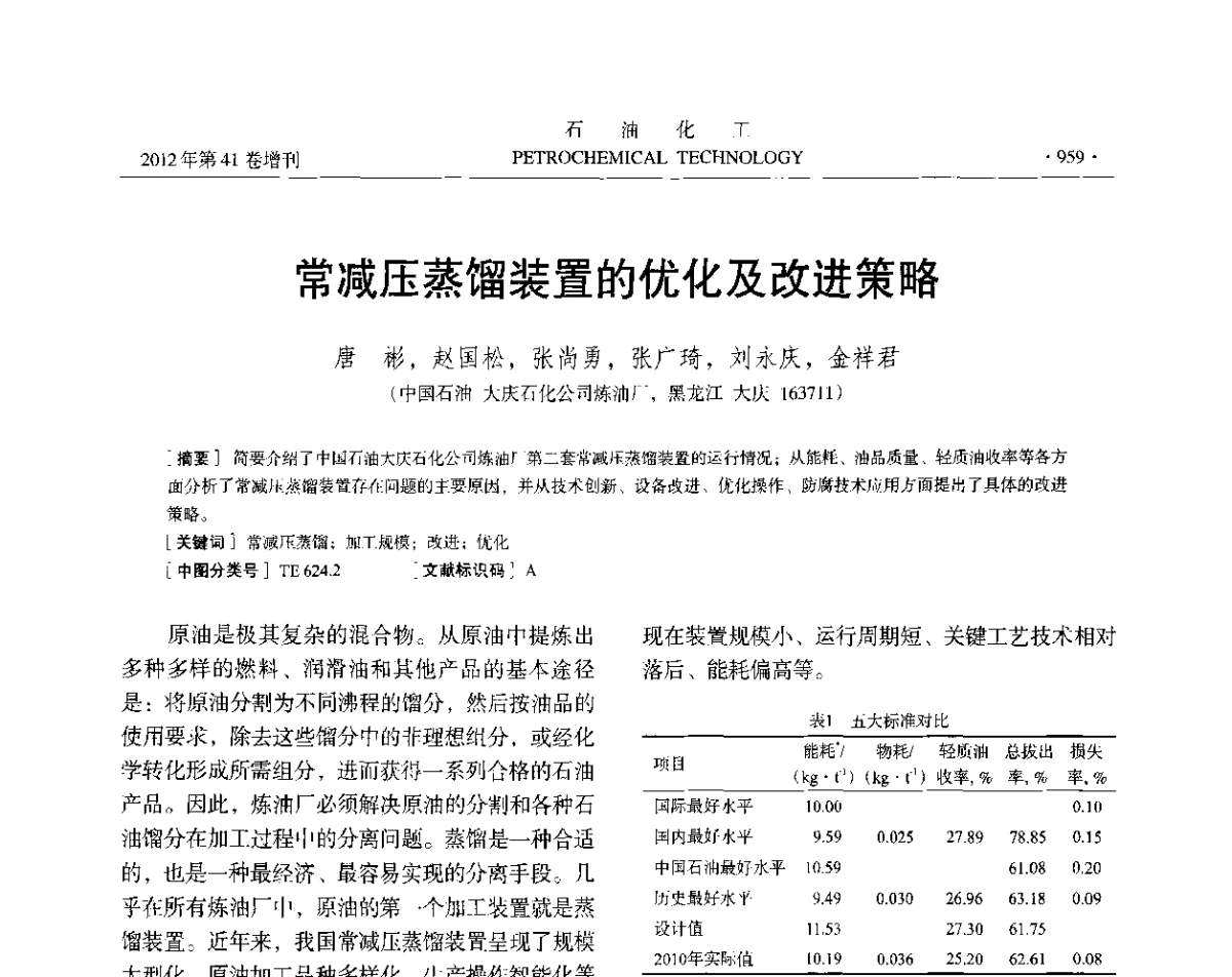 常减压蒸馏装置的优化及改进策略 - 中国化工学会2012年石油化工学术年会