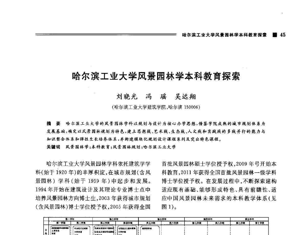 哈尔滨工业大学风景园林学本科教育探索 - 2012年风景园林教育大会