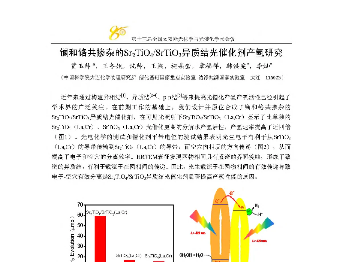 镧和铬共掺杂的Sr2TiO4_SrTiO3异质结光催化剂产氢研究 - 第十三届全国太阳能光化学与光催化学术会议