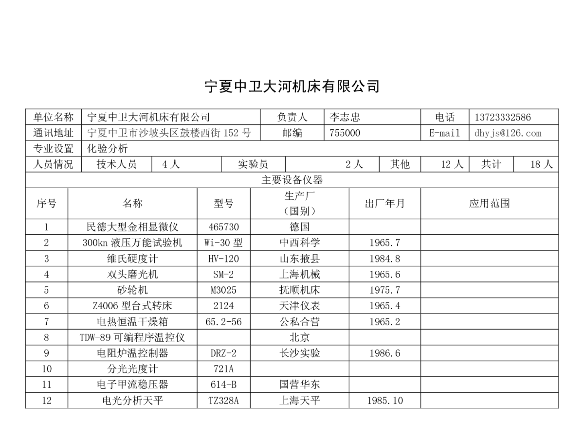 宁夏中卫大河机床有限公司 - 第四届中西部地区理化检验学术年会暨实验室主任经验交流会