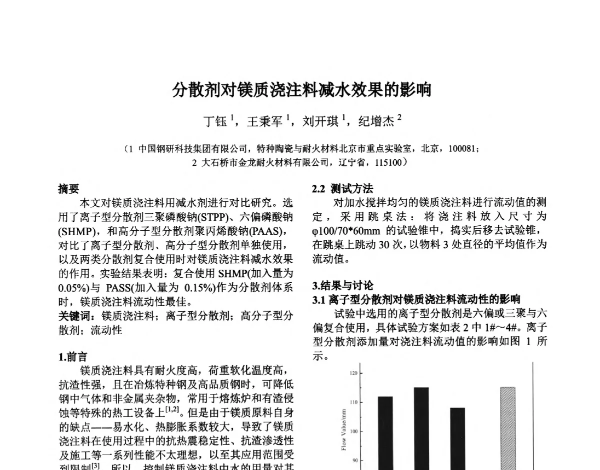 分散剂对镁质浇注料减水效果的影响 - 第六届国际耐火材料会议