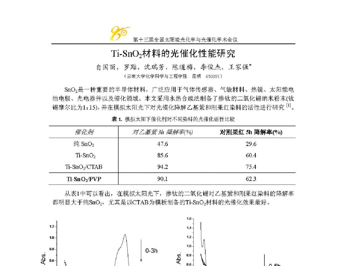 Ti-SnO2材料的光催化性能研究 - 第十三届全国太阳能光化学与光催化学术会议