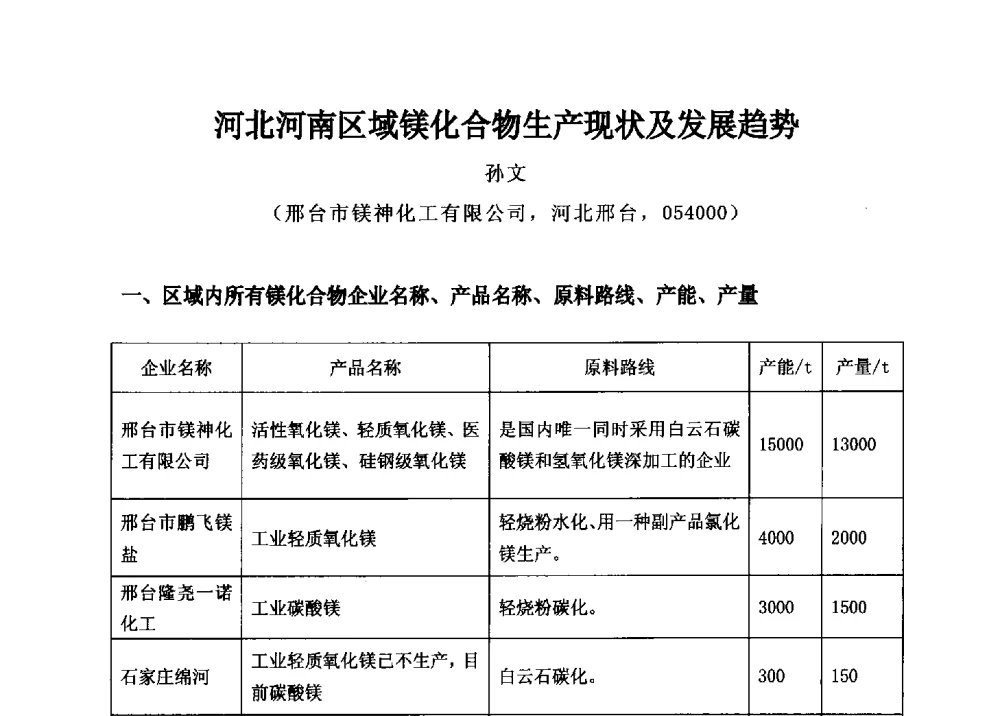 河北河南区域镁化合物生产现状及发展趋势 - 2014年全国镁化合物行业年会暨技术设备交流会