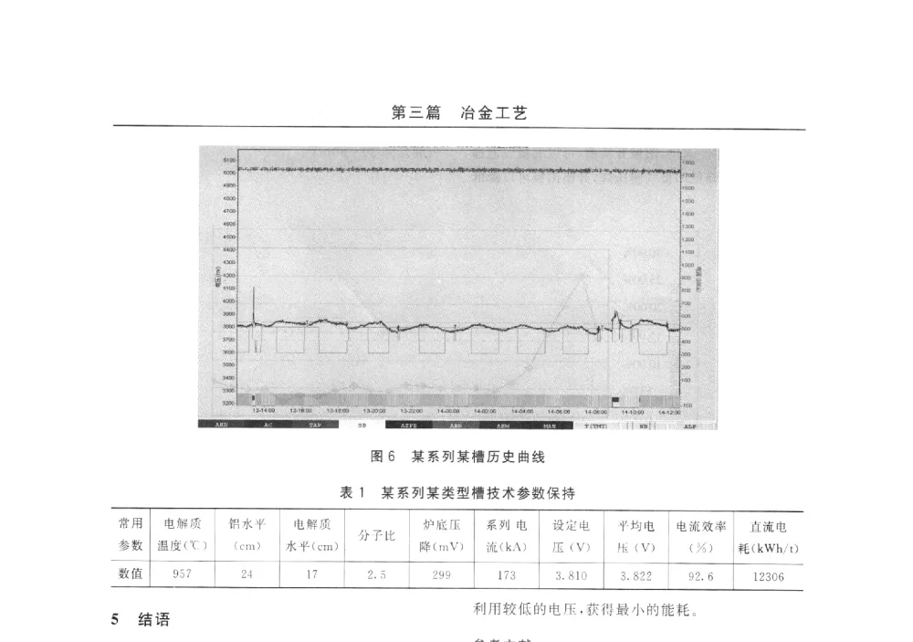 铝电解生产停送电事故应急救援措施 - 2014(郑州)中西部第七届有色金属工业发展论坛