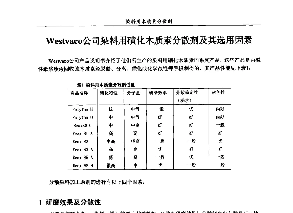 Westvaco公司染料用磺化木质素分散剂及其选用因素 - 2013染料用木质素分散剂专题研讨会
