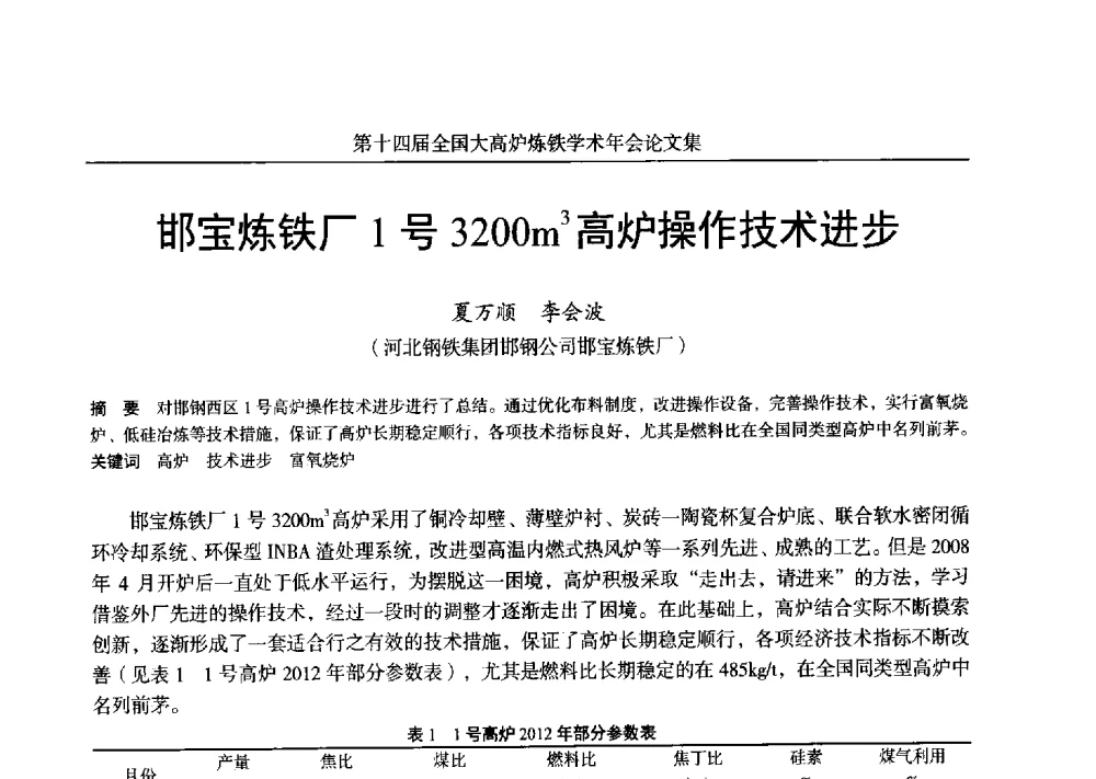 邯宝炼铁厂1号3200m3高炉操作技术进步 - 第十四届全国大高炉炼铁学术年会