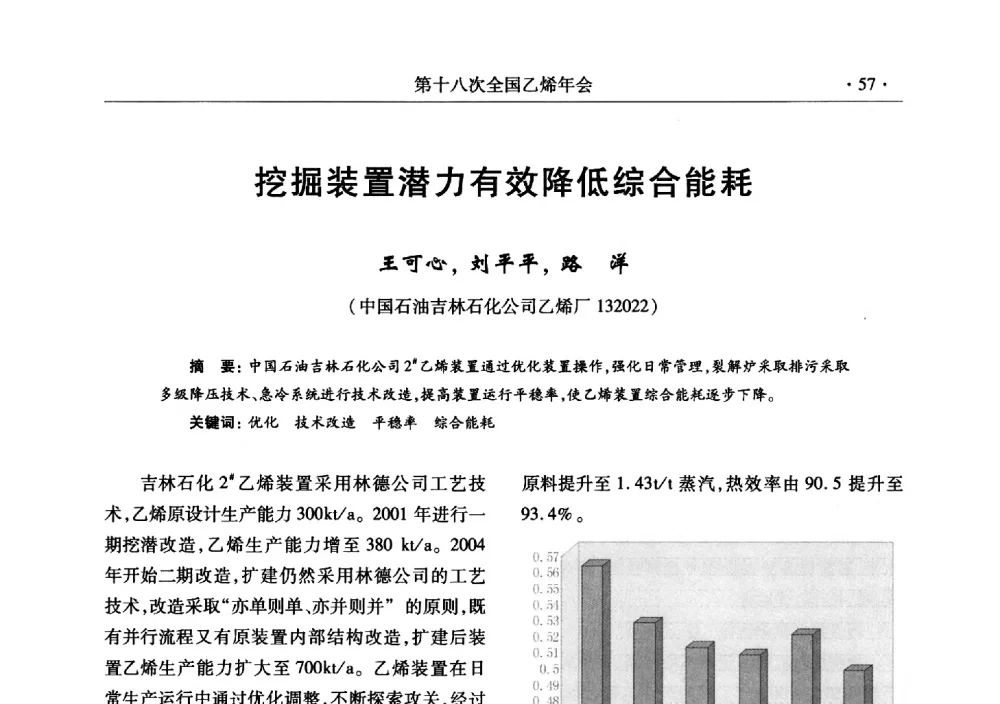 挖掘装置潜力有效降低综合能耗 - 第十八次全国乙烯年会