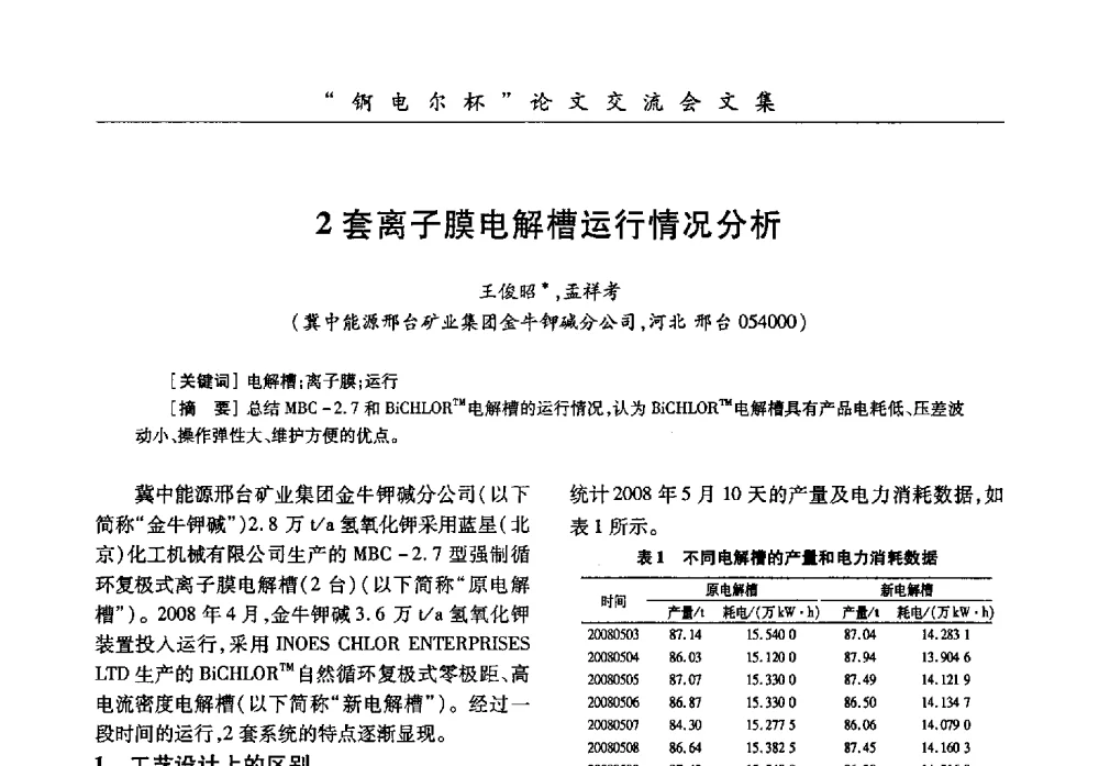 2套离子膜电解槽运行情况分析 - 中国化工学会膜极距电解技术研讨会暨“锕电尔杯”论文交流会