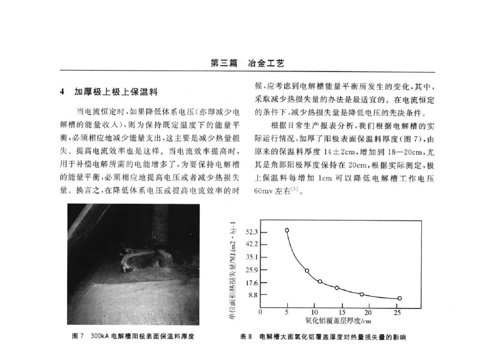 300KA铝电解槽节能技术综合应用探索 - 2014(郑州)中西部第七届有色金属工业发展论坛