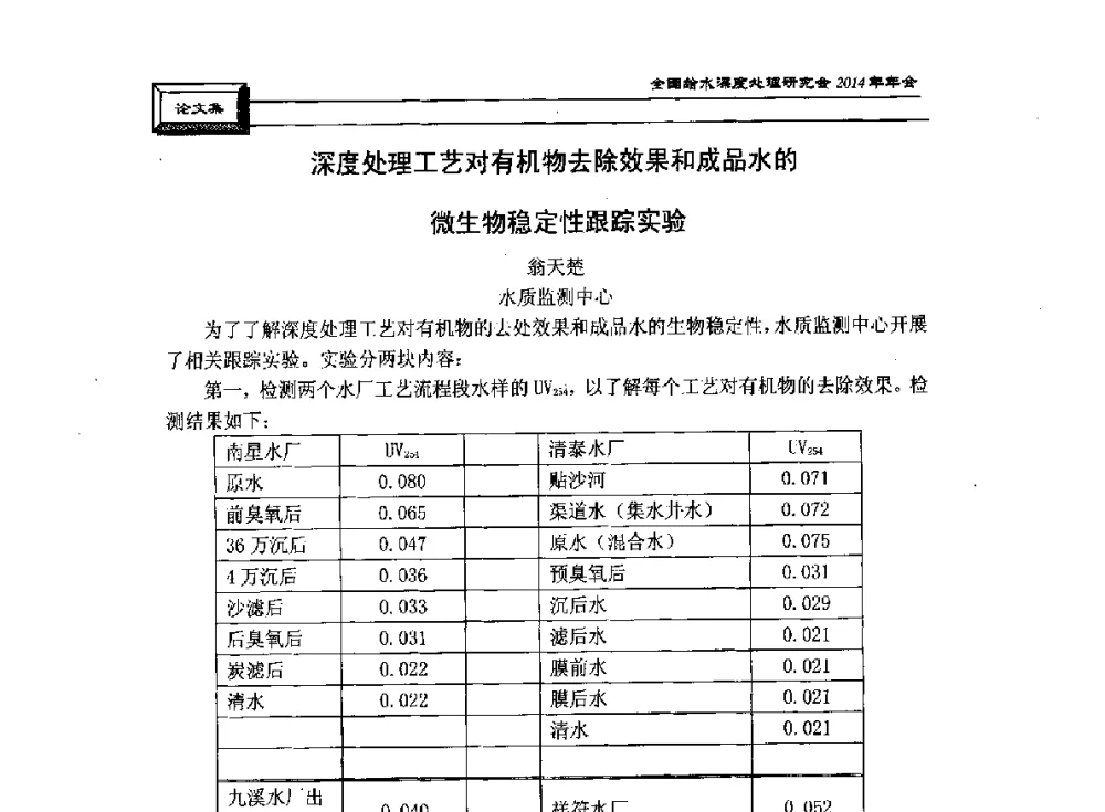 深度处理工艺对有机物去除效果和成品水的微生物稳定性跟踪实验 - 中国土木工程学会水工业分会给水深度处理研究会2014年年会