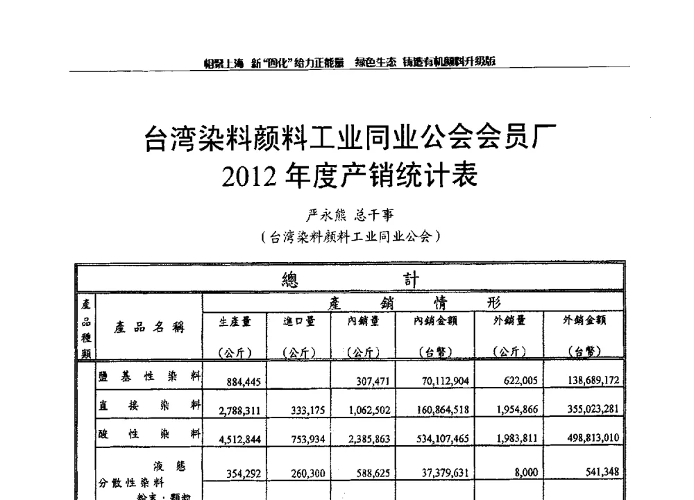 台湾染料颜料工业同业公会会员厂2012年度产销统计表 - 2013年中国染料工业协会有机颜料年会暨信息发布会