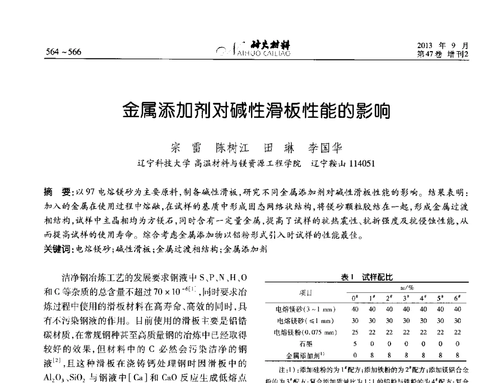 金属添加剂对碱性滑板性能的影响 - 2013耐火材料综合学术会议、第十二届全国不定形耐火材料学术会议、2013耐火原料学术交流会