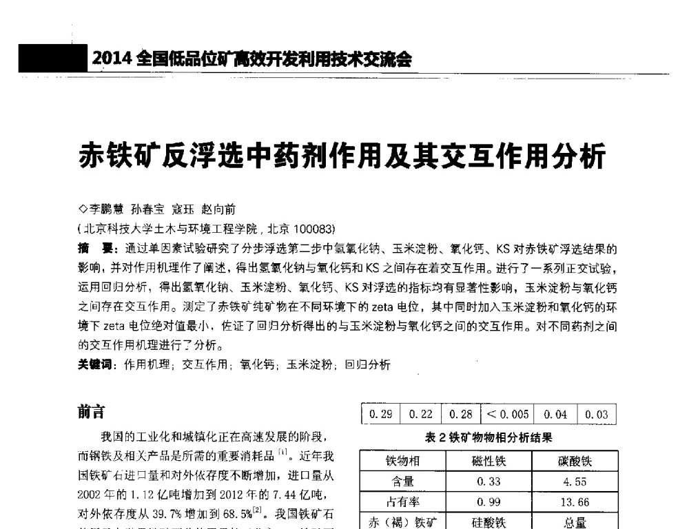 赤铁矿反浮选中药剂作用及其交互作用分析 - 2014年全国低品位矿高效开发利用技术交流会