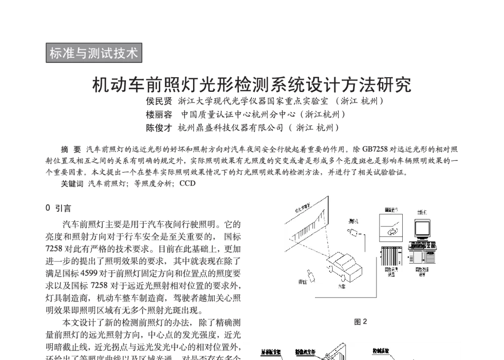 机动车前照灯光形检测系统设计方法研究 - 2014中国长三角照明科技论坛暨上海市照明学会会员大会
