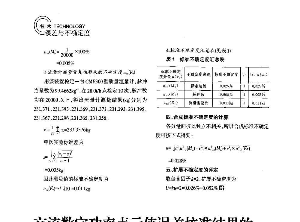 交流数字功率表示值误差校准结果的测量不确定度评定 - 2014年江苏省计量测试学会学术年会