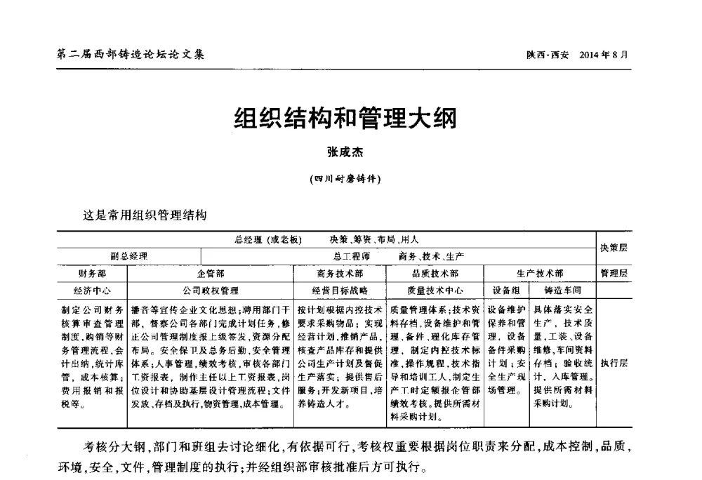 组织结构和管理大纲 - 2014年第二届西部铸造论坛