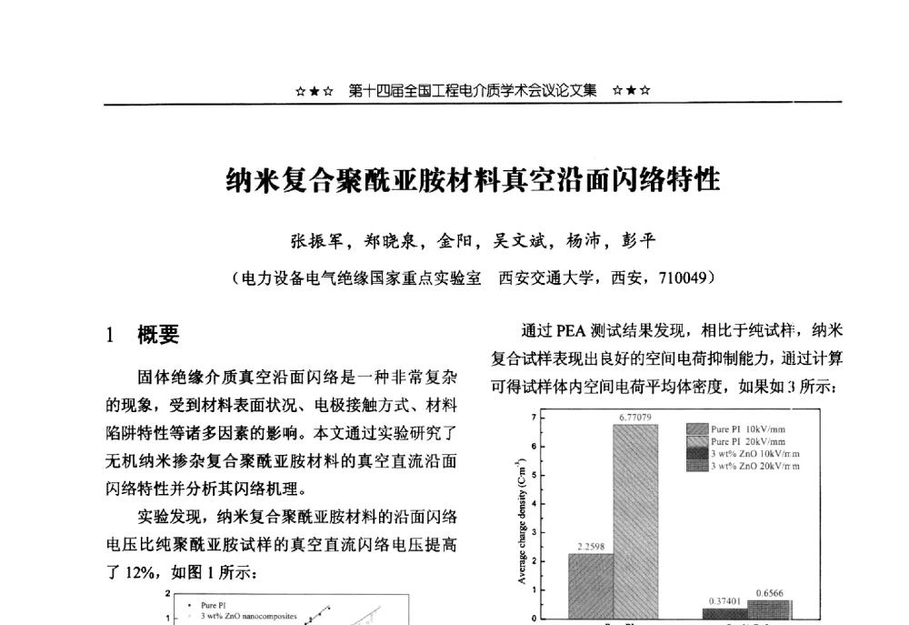 纳米复合聚酰亚胺材料真空沿面闪络特性 - 第十四届全国工程电介质学术会议