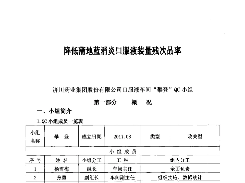 降低蒲地蓝消炎口服液装量残次品率 - 第34次全国医药行业QC小组成果发表交流会