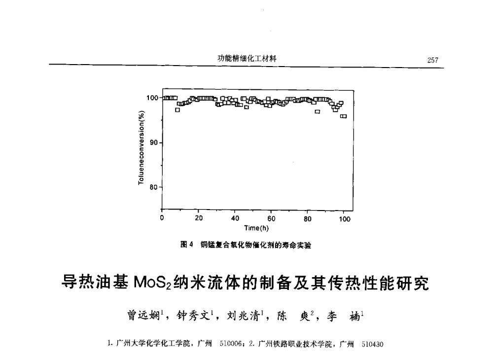 导热油基MoS2纳米流体的制备及其传热性能研究 - 2013广东材料发展论坛暨战略性新兴产业发展与新材料科技创新研讨会