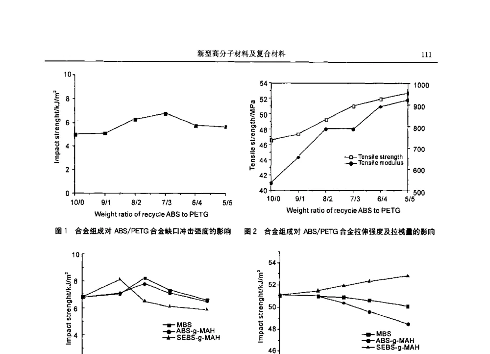 纳米微晶纤维素与丙烯酸辐照接枝聚合制备高吸水性树脂 - 2013广东材料发展论坛暨战略性新兴产业发展与新材料科技创新研讨会